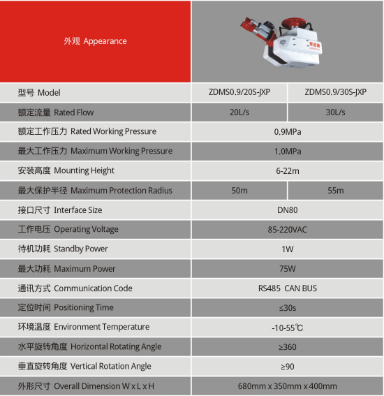 消防水炮技術參數