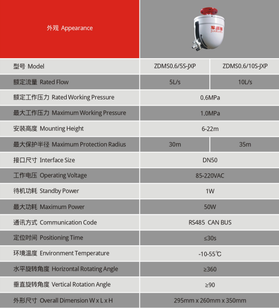 消防水炮技術參數