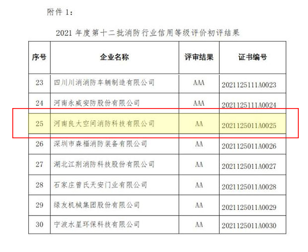 軍巡鋪成為AA級(jí)信用企業(yè)