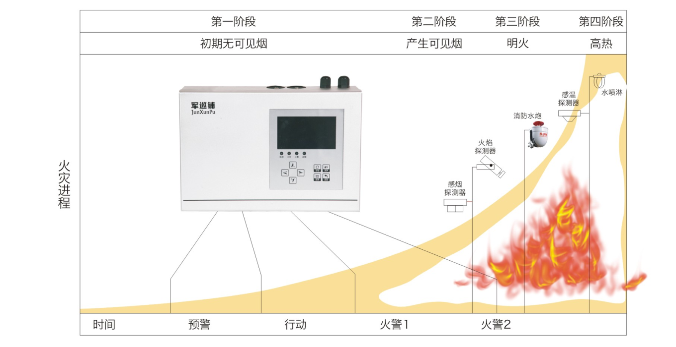 吸氣式感煙火災(zāi)探測(cè)器