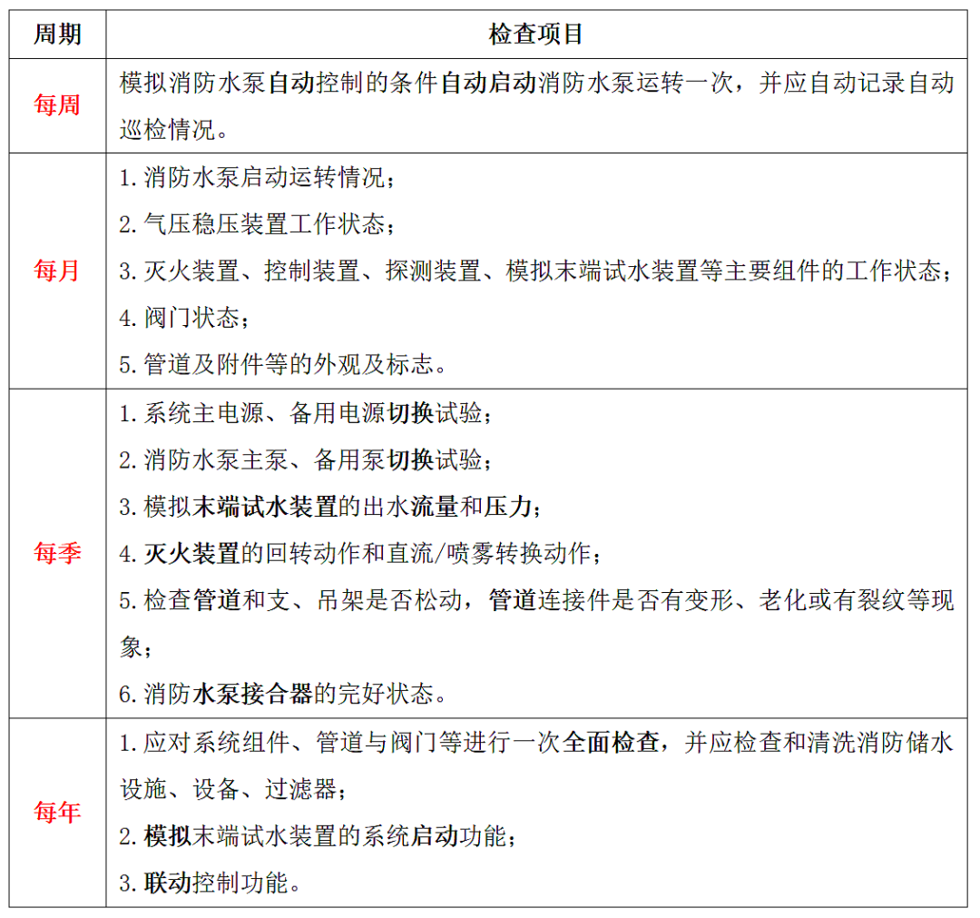 消防水炮系統維護