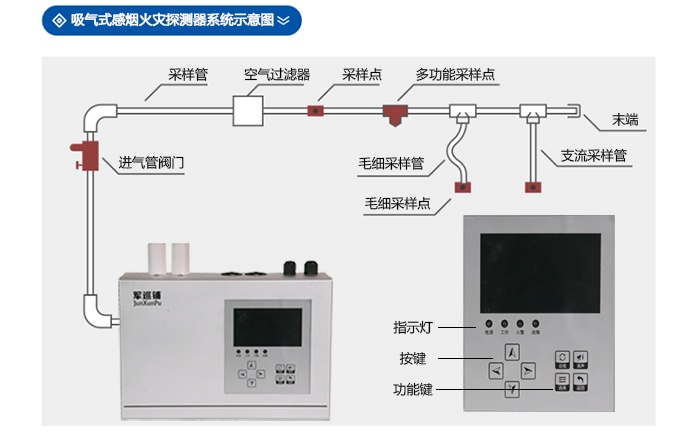 吸氣式感煙火災探測器