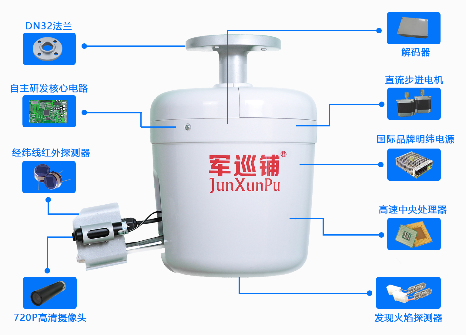 消防水炮價格